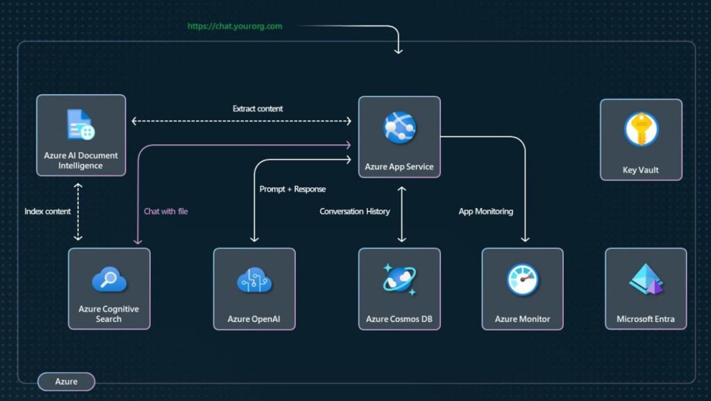 iosys-knowledge chat